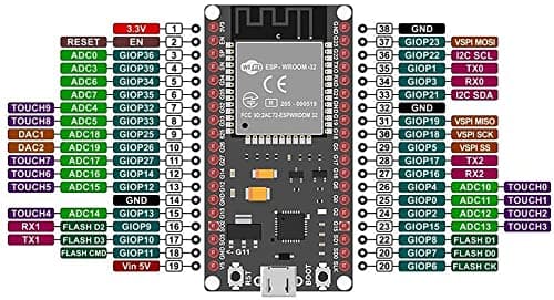 ESP32 WROOM Dual Core Wifi Bluetooth Board 38pin — image 1