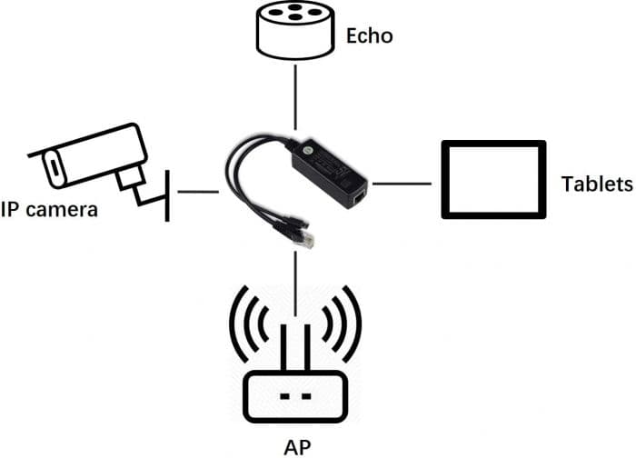 PD3005 C Micro USB Connector 5V 2A Power Over Ethernet Output — image 1