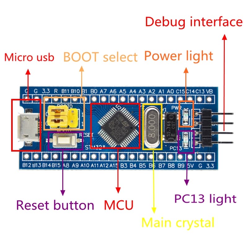 STM32F103C8T6 ARM Development Board Soldered — image 1
