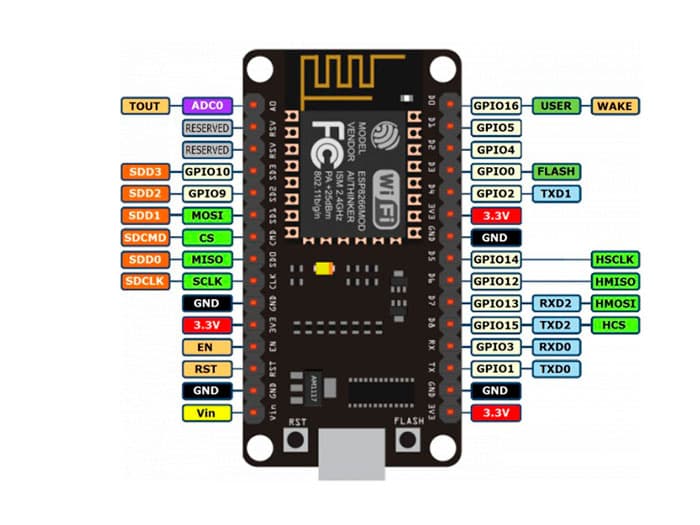 ESP8266 ESP-12E WIFI NodeMcu Lua v3 CH340 — image 1