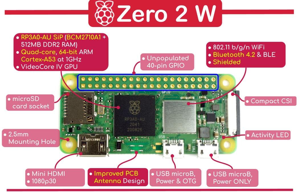 Raspberry Pi Zero 2 W — image 1
